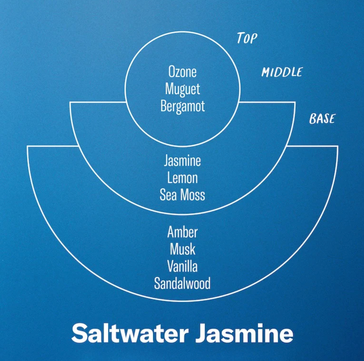 Raumduft-Saltwater-Jasmine-Duftkerze